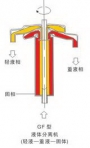 沈陽(yáng)結(jié)構(gòu)與工作原理(點(diǎn)擊查看技術(shù)參數(shù)）